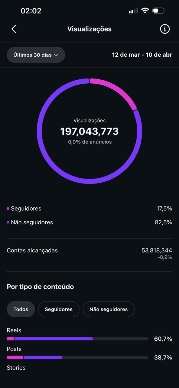 @elmodolobo_ — 197 milhões de visualizações