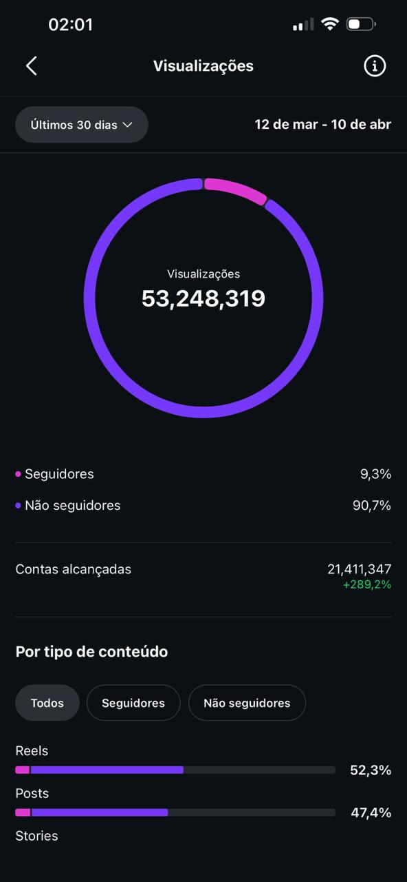 @instintolobo_ — 53 milhões de visualizações